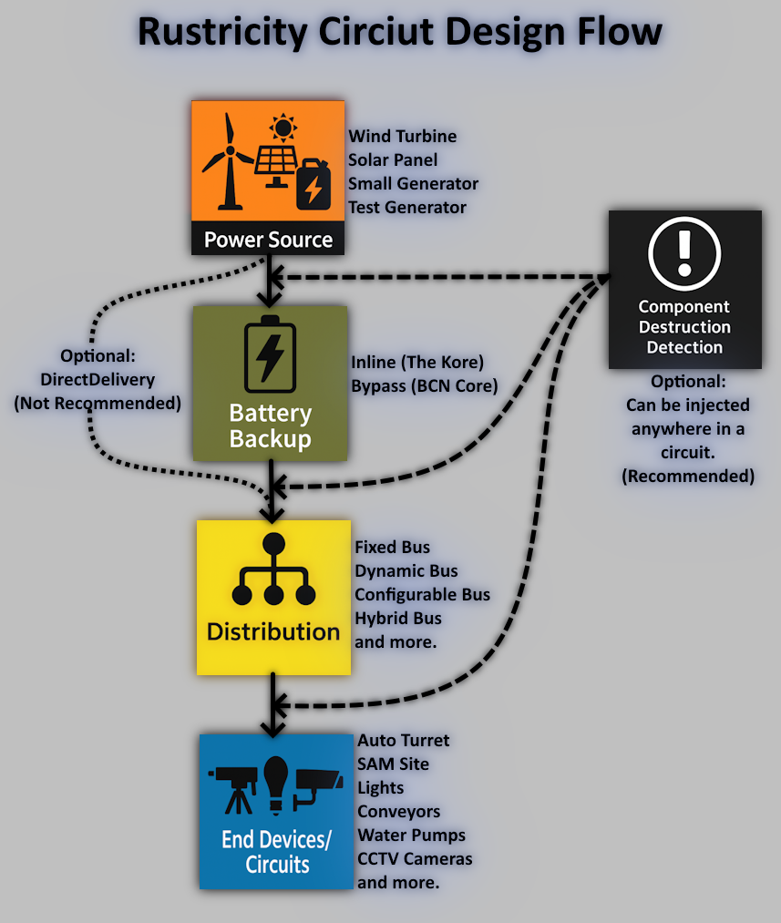 Electrical Concepts