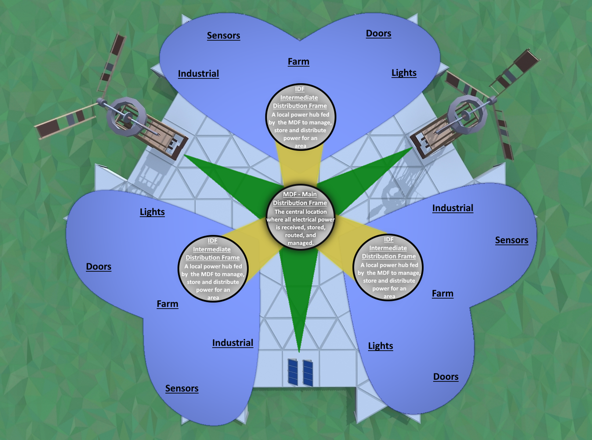 Electrical Concepts