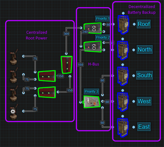 Electrical Concepts