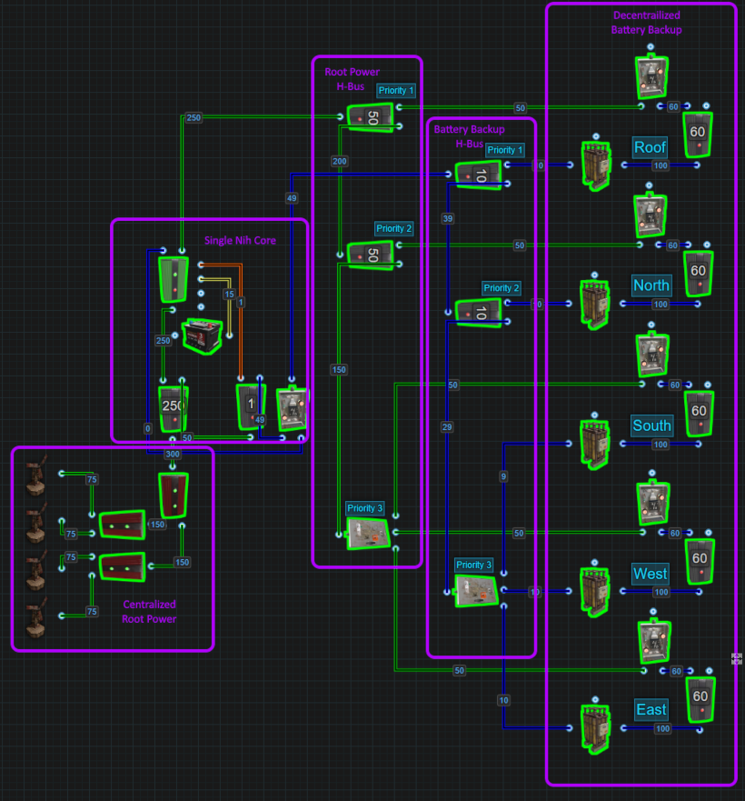 Electrical Concepts