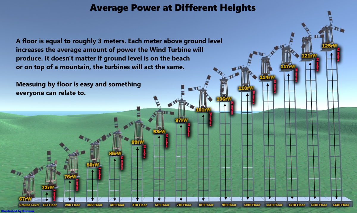 Electrical Concepts