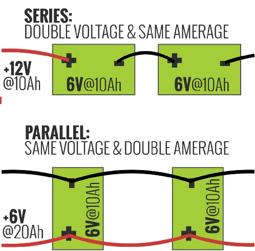 Electrical Concepts