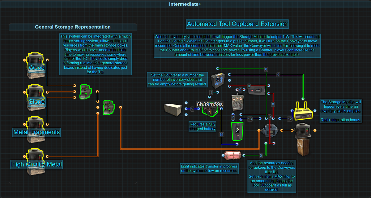 Industrial Concepts (Needs Work)
