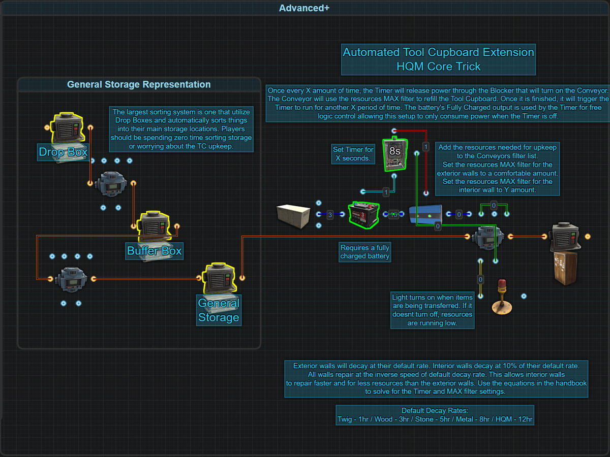 Industrial Concepts (Needs Work)